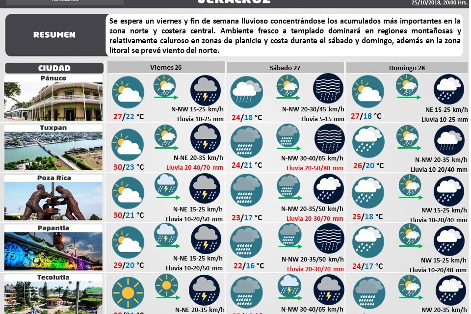 Alerta Gris Por Frente frío No. 7